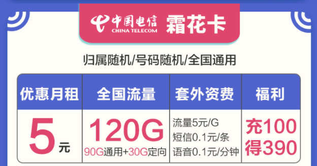 選擇什么樣的流量卡套餐最好？電信流量卡套餐最低月租5元起120G大流量優惠力度大時間長