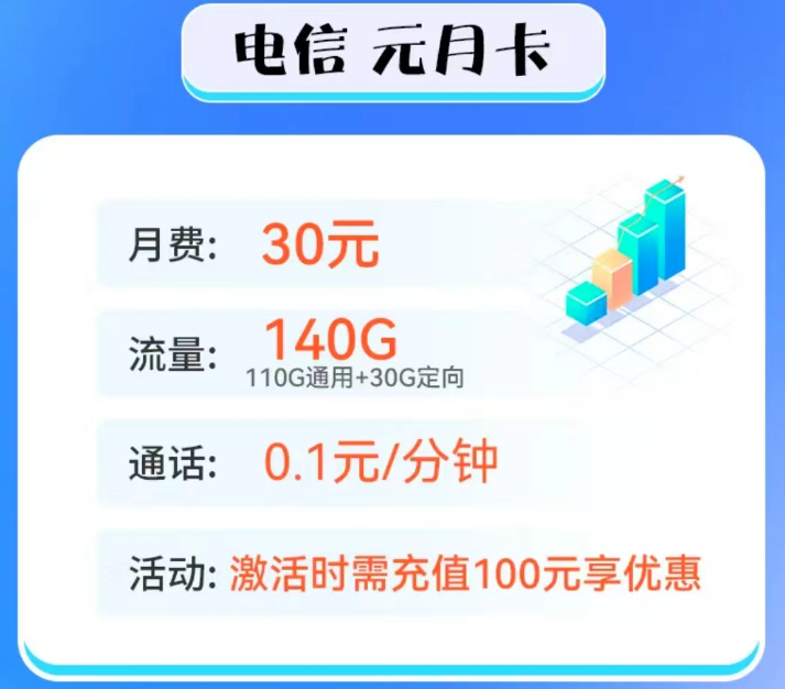 100G以上的流量卡套餐推薦 電信元月卡、電信新星越歸屬地隨機可選號超值優惠