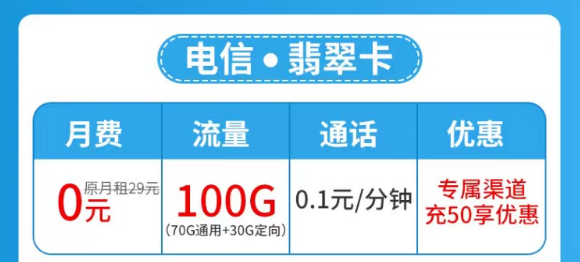 流量卡套餐激活后流量怎么不夠數？是假的嗎？超優秀的電信流量卡了解一下！