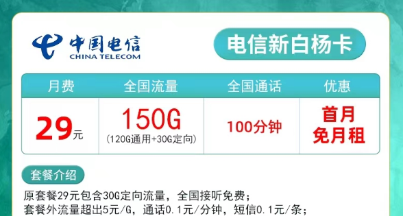 流量消耗太快不夠用？電信新白楊29元150G+0月租卡130G全國流量優惠1年
