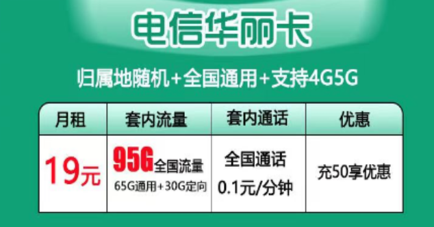 "電信華麗卡"19元月租90G流量0元領(lǐng)??！電信流量卡優(yōu)惠推薦！